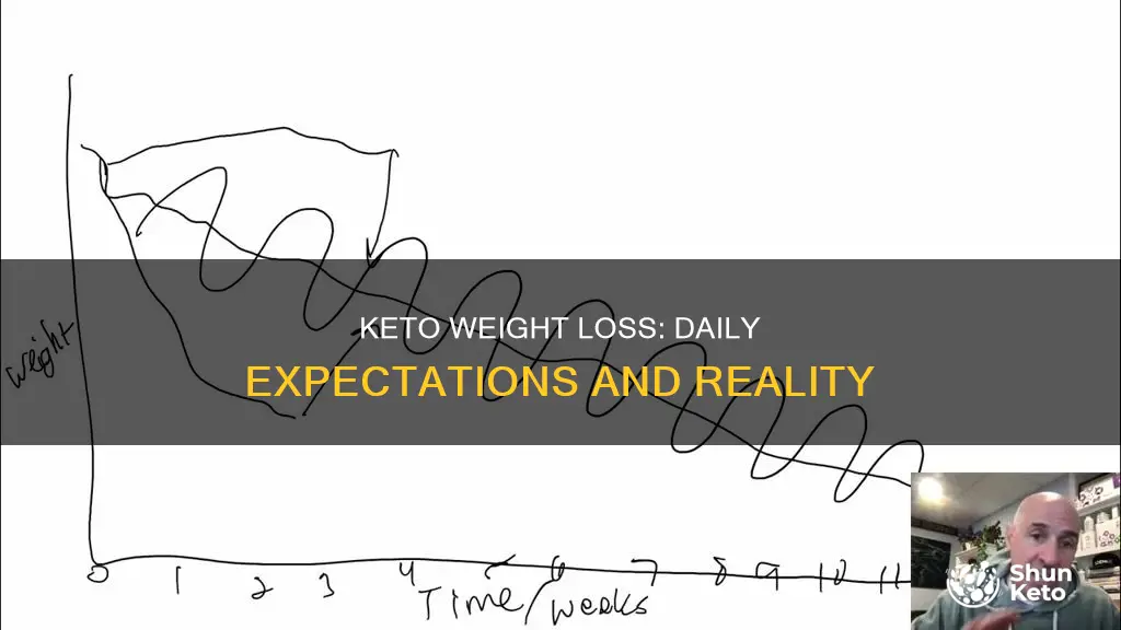 do you lose weight daily on keto