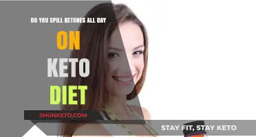 Keto Ketone Spill: Understanding All-Day Ketone Release on a Keto Diet