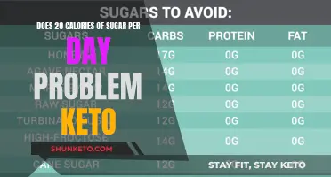 Sugar Intake: Breaking Your Keto Diet?