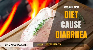 Meat Diets: The Diarrhea Connection