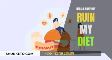Binge Days: Diet Ruined or Reset?