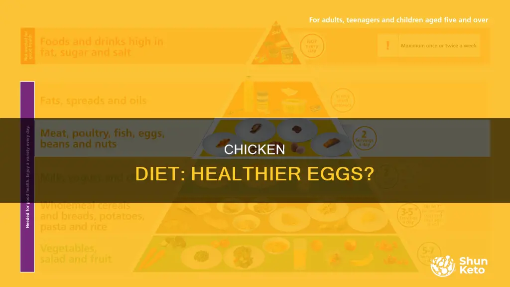 does a chickens diet effect the eggs