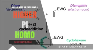 Keto vs. Enol: Which Form Has a Higher π HOMO Energy?