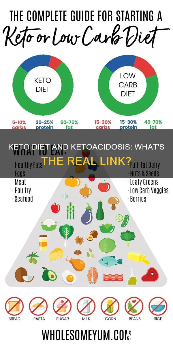 does a ketogenic diet cause ketoacidosis