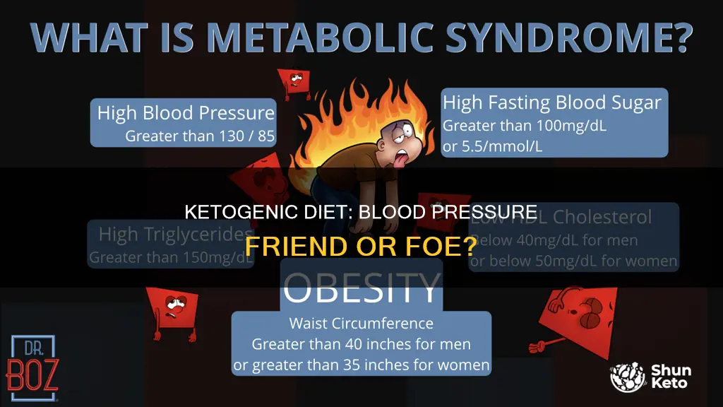 does a ketogenic diet raise blood pressure