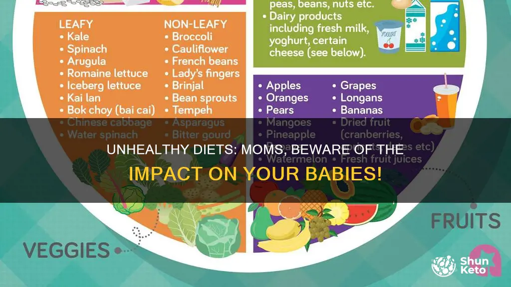 does a moms unhealthy diet make babies have issues