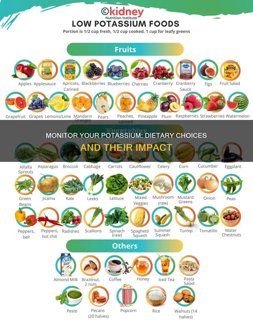 does a monitor 2 diet mean potassium restriction