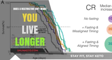Restrictive Diets: Longevity or Misery?