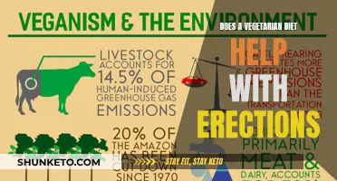 Vegetarian Diet: Better Erections, Better Health?