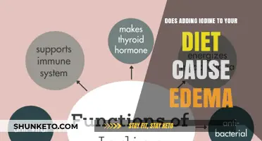 Iodine Intake and Edema: A Dietary Concern?