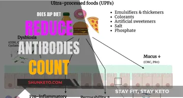 Unveiling the AI-P Diet's Impact: Antibody Count and Immune Function