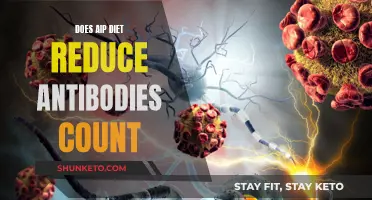 AIP Diet: Reducing Antibody Counts and Inflammation