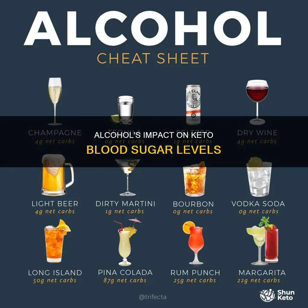 does alcohol lower blood sugar on keto