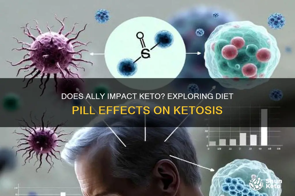 does ally interfere with keto