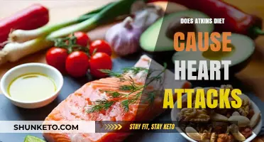 Atkins Diet: Heart Attack Risk?
