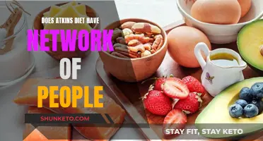 Atkins Diet: A Community-Centric Weight Loss Journey