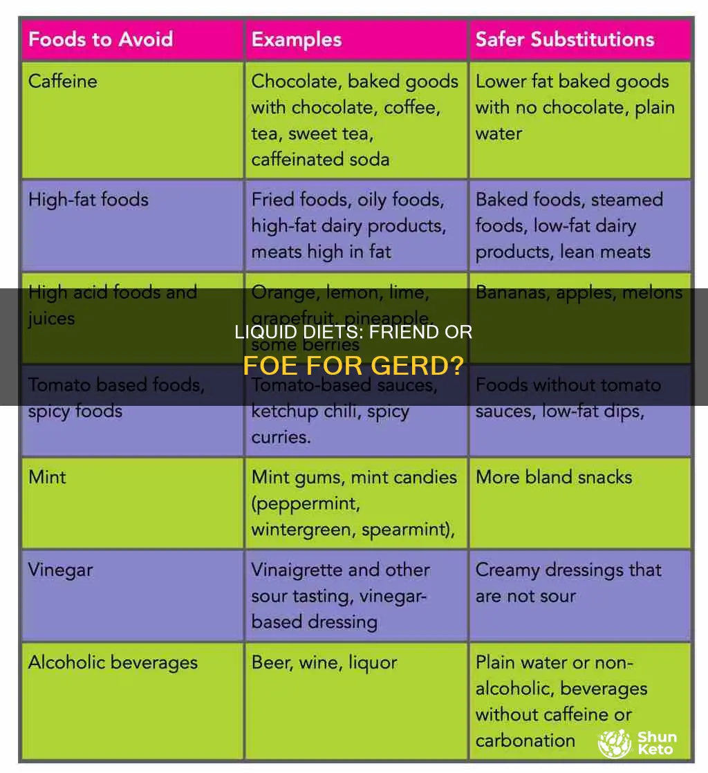 does being on a liquid diet make gerd worse
