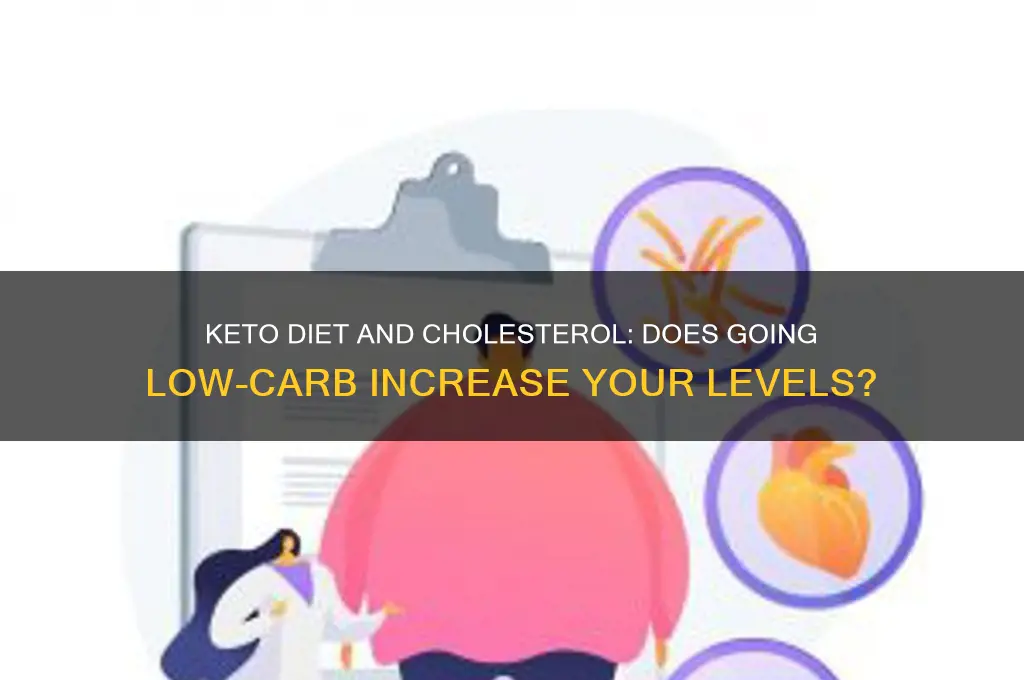 does beingom a keto dit raise you chlestrol levels