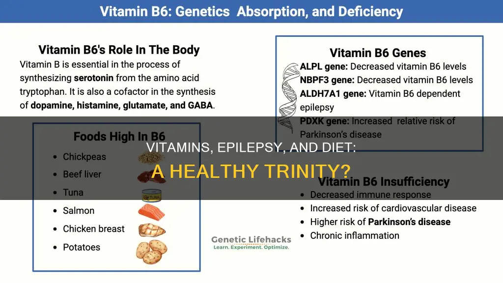 does better diet and vitamins help epylepsy