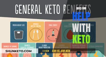 How BHB Supports the Keto Diet