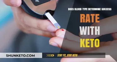 Blood Type and Keto: Unlocking Success Rates on the Diet