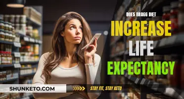 Bragg Diet: Life Expectancy Boost or Myth?