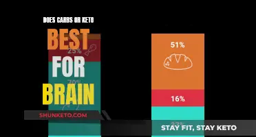 Carbs vs Keto: Brain Power Source?