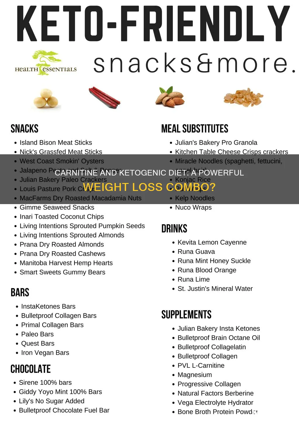 does carnitine help with a ketogenic diet
