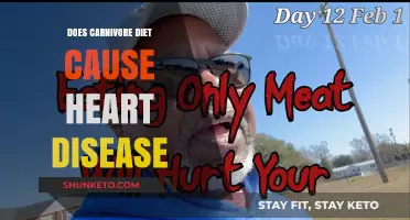 Meat-Based Diets: Heart Disease Risk?