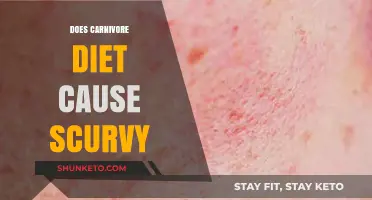 Meat-Only Diets: Can They Cause Scurvy?