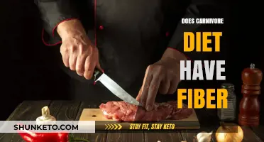 Carnivore Diet: Where's the Fiber?