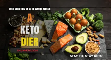Can Occasional Cheating Sabotage Your Keto Diet Progress?