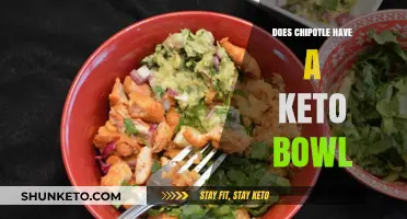 Chipotle Keto Bowl: A Low-Carb Option for Keto Dieters?