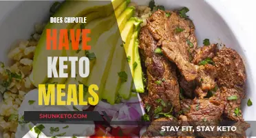 Keto at Chipotle: Best Low-Carb Options