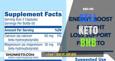 Does CVS Sell Keto BHB? A Quick Guide to Availability
