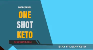 Does CVS Sell One Shot Keto? A Quick Guide to Availability