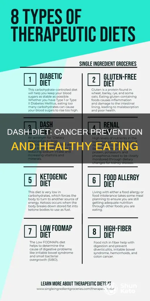 does dash diet help prevent cancer