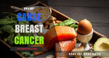 Diet's Role in Breast Cancer: What You Need to Know