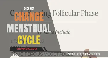 Diet's Impact: Menstrual Cycle Changes and Solutions