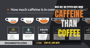 Dr Pepper vs Coffee: Which Has More Caffeine?