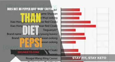 Caffeine Kick: Diet Dr Pepper vs Diet Pepsi