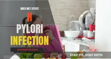 Diet's Impact on H. Pylori: What You Need to Know