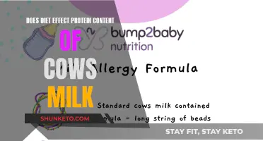 Diet's Impact on Milk Protein: A Cow's Story