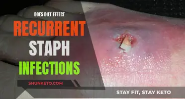 Staph Infections and Diet: What's the Connection?