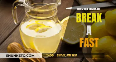 Lemonade on a Fast: Breaking or Not?