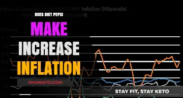 Diet Pepsi and Inflation: Is There a Link?