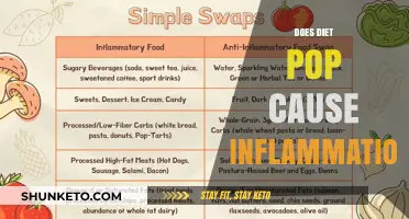 Diet Pop: Inflammation Culprit or Safe Treat?