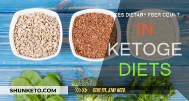 Fiber on Keto: What Counts?