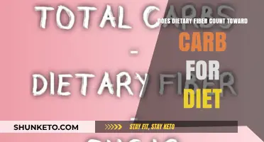 Dietary Fiber and Carb Counting: What's the Link?
