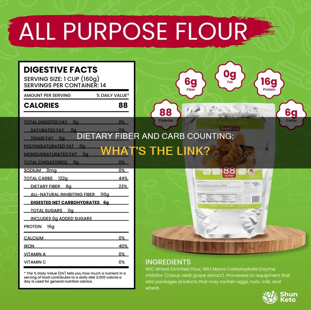does dietary fiber count toward carb for diet